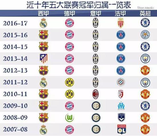 最大的亮点