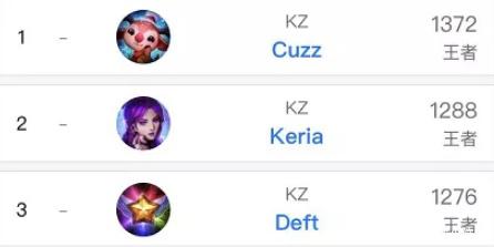 己仍是西部 己仍是西部