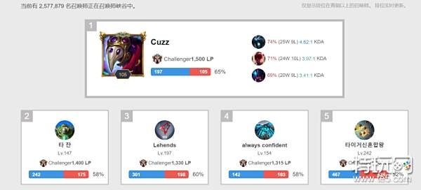 总体来看 总体来看